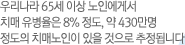 츮 65 ̻ οԼ ġ  8% ,  430  ġų   ˴ϴ 